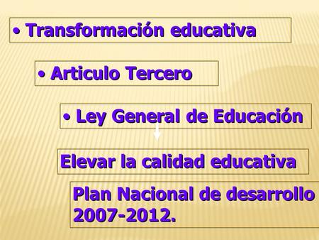 Transformación educativa