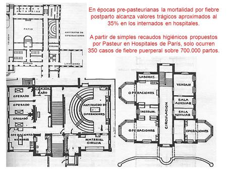 En épocas pre-pasteurianas la mortalidad por fiebre postparto alcanza valores trágicos aproximados al 35% en los internados en hospitales. A partir de.