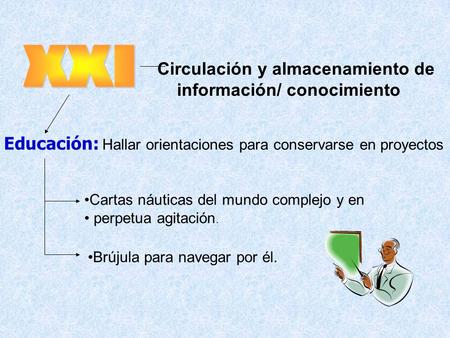 Circulación y almacenamiento de información/ conocimiento Educación: Hallar orientaciones para conservarse en proyectos Cartas náuticas del mundo complejo.