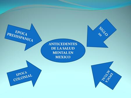ANTECEDENTES DE LA SALUD MENTAL EN MEXICO