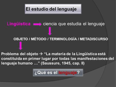 El estudio del lenguaje Lingüística ciencia que estudia el lenguaje OBJETO / MÉTODO / TERMINOLOGÍA / METADISCURSO ¿Qué es el lenguaje? Problema del objeto.