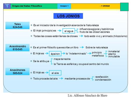 Trabajos para determinar la distancia y el tamaño de las estrellas Tema 1 Origen del Saber Filosófico Imagen 1 -1 UNIDAD LOS JONIOS Tales 624-546 Es el.