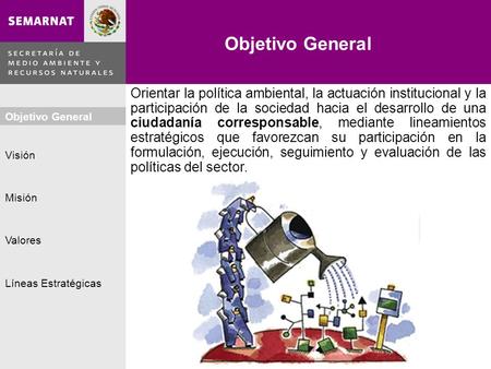 Objetivo General Orientar la política ambiental, la actuación institucional y la participación de la sociedad hacia el desarrollo de una ciudadanía corresponsable,