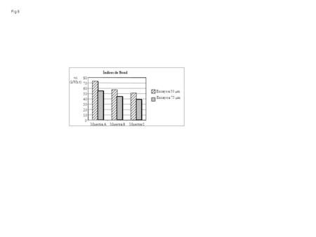 Fig 5 Índices de Bond 0 10 20 30 40 50 60 70 80 Muestra A Muestra B Muestra C wi (kWh/t) Ensayo a 50 μm Ensayo a 75 μm.