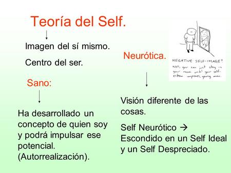 Teoría del Self. Neurótica. Sano: Imagen del sí mismo. Centro del ser.