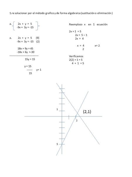 2x  +  y  =  5 -9x +  3y = -15 2x  +  y  = (9) -9x +  3y = (2) 18x + 9y = 45