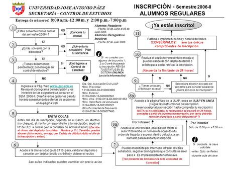 Si olvidaste la clave solicítala: antes: Dpto. de Redes durante: aula de clave Ratifica e Imprime tu recibo y horario definitivo. !CONSÉRVALOS! son tus.