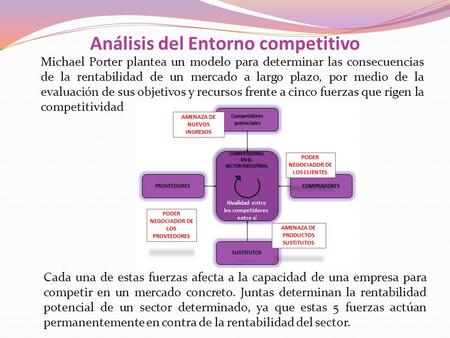 Análisis del Entorno competitivo