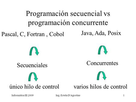 Programación secuencial vs programación concurrente