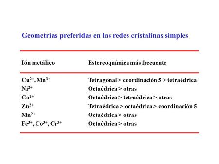 Geometrías preferidas en las redes cristalinas simples