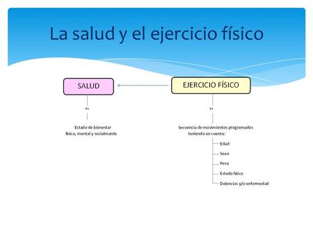 La salud y el ejercicio físico. LA ALIMENTACIÓN Y EL EJERCICIO.