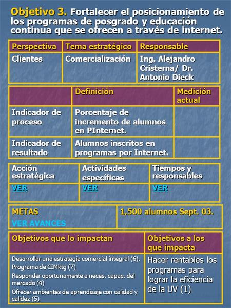 Perspectiva Tema estratégico Responsable ClientesComercialización Ing. Alejandro Cristerna/ Dr. Antonio Dieck Acción estratégica Actividadesespecíficas.