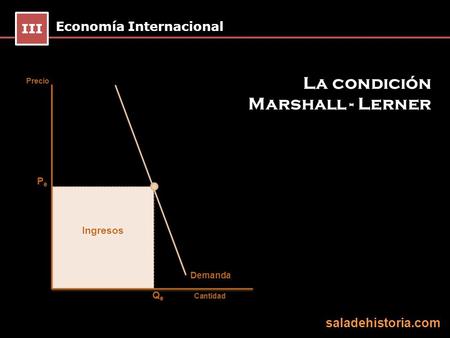 La condición Marshall - Lerner III Economía Internacional