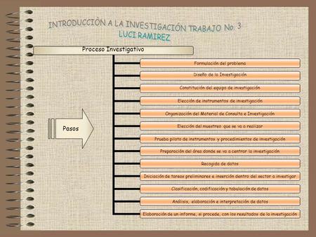INTRODUCCIÒN A LA INVESTIGACIÓN TRABAJO No. 3