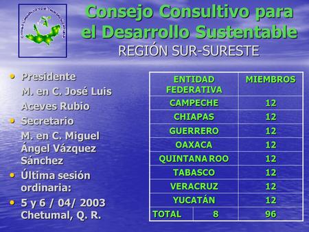 REGIÓN SUR-SURESTE Consejo Consultivo para el Desarrollo Sustentable Presidente Presidente M. en C. José Luis Aceves Rubio Secretario Secretario M. en.