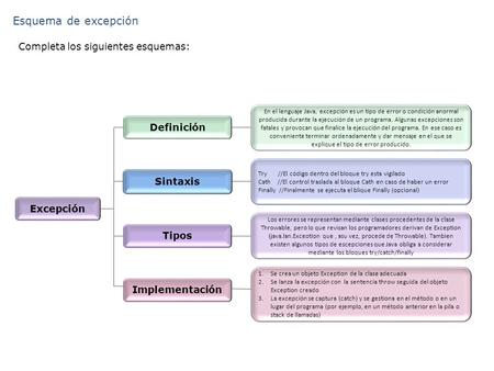 Sintaxis Completa los siguientes esquemas: Esquema de excepción Excepción Definición Tipos Implementación En el lenguaje Java, excepción es un tipo de.