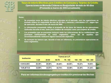 Tasas de Interés Efectivas para Créditos de Consumo y Tarjetas de Crédito Operaciones en Moneda Chilena no Reajustable de más de 90 días (Promedio a marzo.