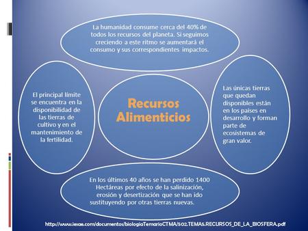 Recursos Alimenticios La humanidad consume cerca del 40% de todos los recursos del planeta. Si seguimos creciendo a este ritmo se aumentará el consumo.