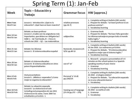 Spring Term (1): Jan-Feb Week Topic – Educación y Trabajo Grammar focusHW (approx.) Mon 7 Jan Wed 9 Jan Lesson 1: Introducción: ¿Qué es la educación? ¿Qué.