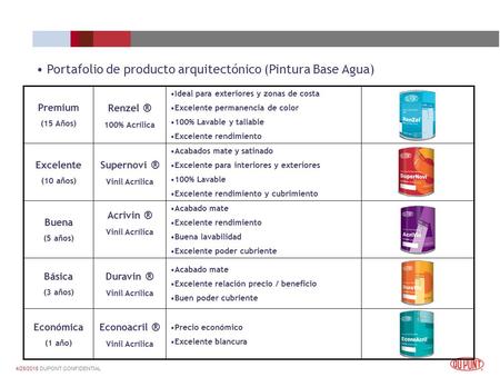 Portafolio de producto arquitectónico (Pintura Base Agua)