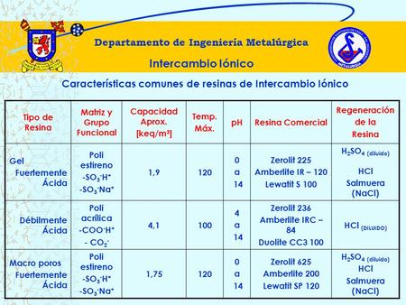 Departamento de Ingeniería Metalúrgica Matriz y Grupo Funcional