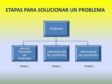 ETAPAS PARA SOLUCIONAR UN PROBLEMA