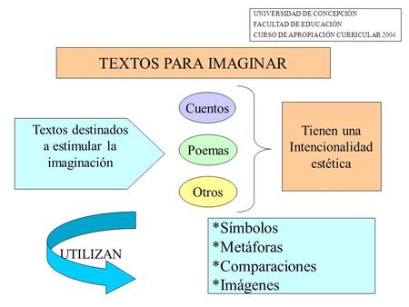 TEXTOS PARA IMAGINAR *Símbolos *Metáforas *Comparaciones *Imágenes