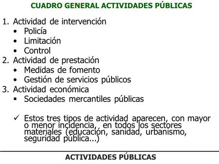 CUADRO GENERAL ACTIVIDADES PÚBLICAS 1.Actividad de intervención Policía Limitación Control 2.Actividad de prestación Medidas de fomento Gestión de servicios.