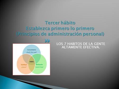 LOS 7 HABITOS DE LA GENTE ALTAMENTE EFECTIVA.