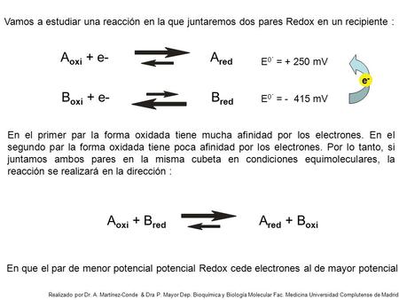 Vamos a estudiar una reacción en la que juntaremos dos pares Redox en un recipiente : A oxi + e-A red B oxi + e-B red E 0´ = + 250 mV E 0´ = - 415 mV En.