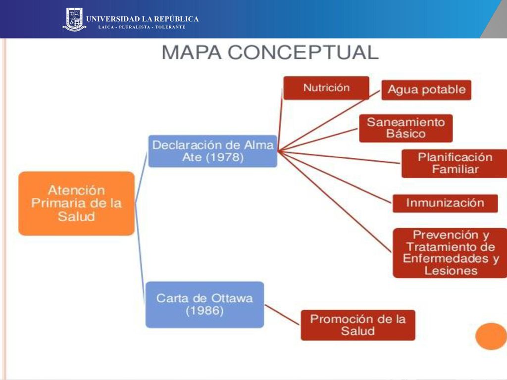 CONCEPTO DE SALUD Y ENFERMEDAD - ppt descargar