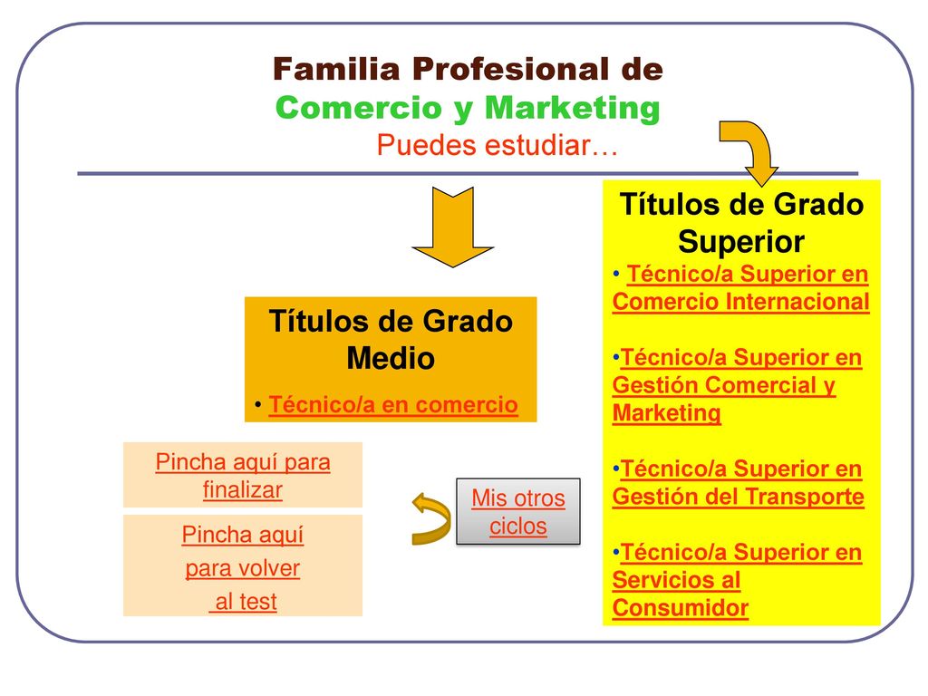 Familia Profesional de Comercio y Marketing - ppt descargar
