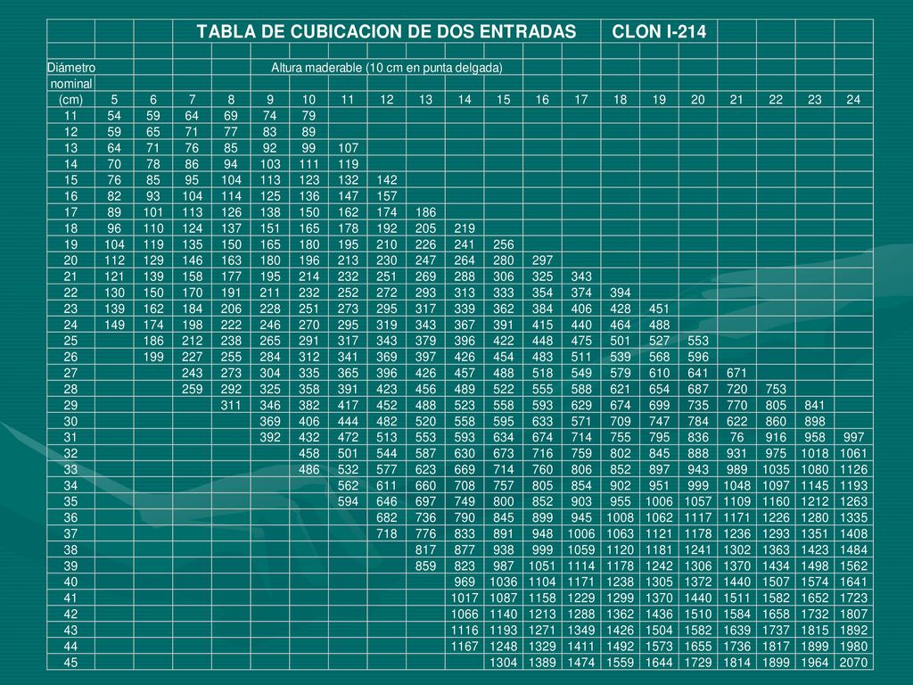 MENSURA FORESTAL DASOMETRÍA. - ppt descargar