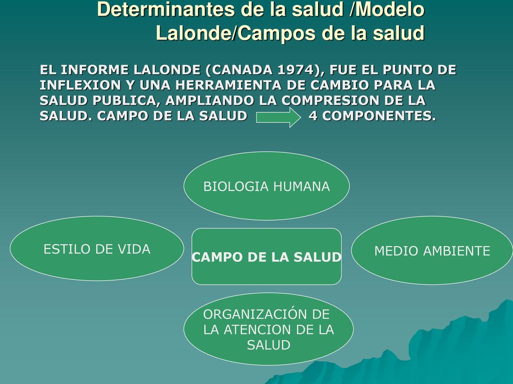 Determinantes de la salud /Modelo Lalonde/Campos de la salud - ppt descargar