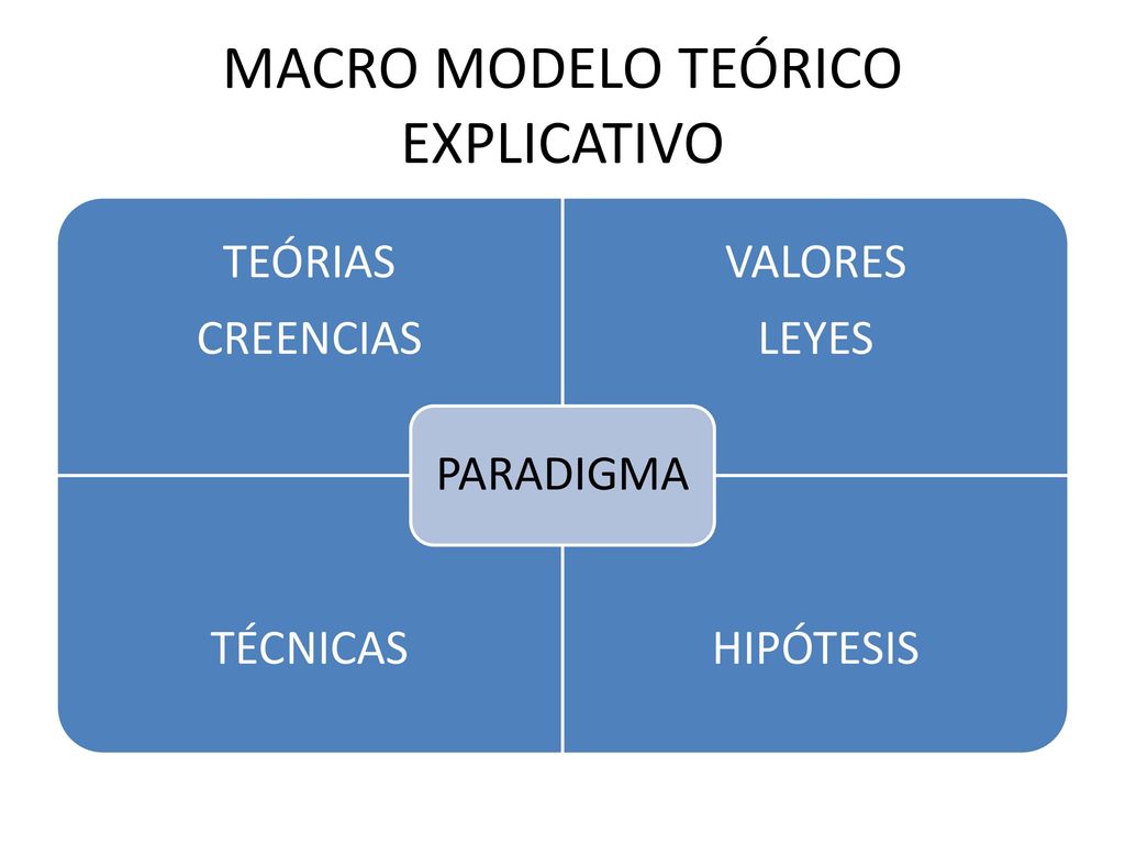 MACRO MODELO TEÓRICO EXPLICATIVO - ppt descargar