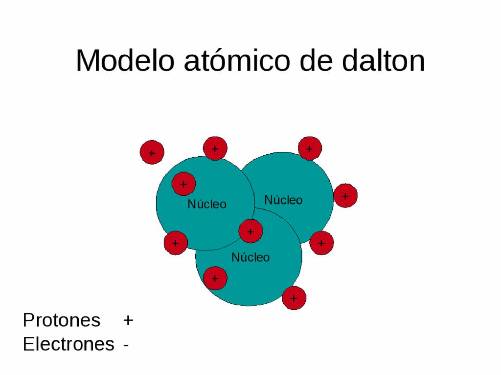 MODELO ATÓMICO DE DALTON - ppt descargar