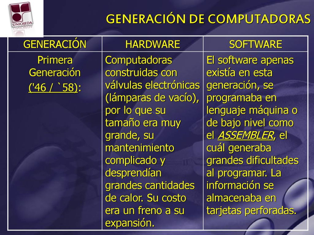 GENERACIÓN DE COMPUTADORAS - ppt descargar
