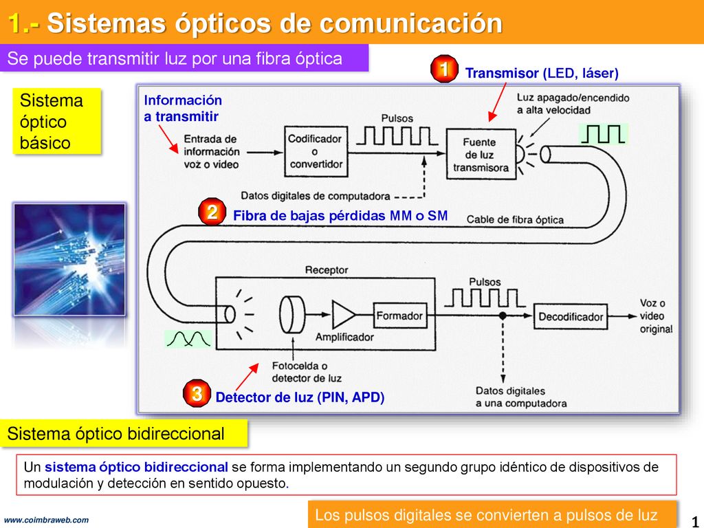 1.- Sistemas ópticos de comunicación - ppt descargar