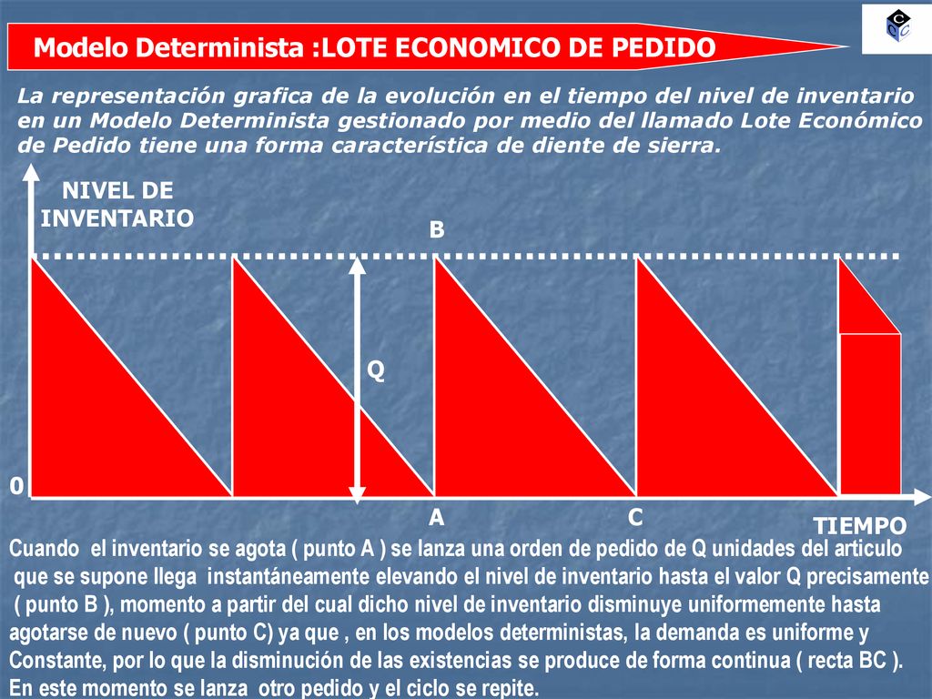 Modelo Determinista :LOTE ECONOMICO DE PEDIDO - ppt descargar