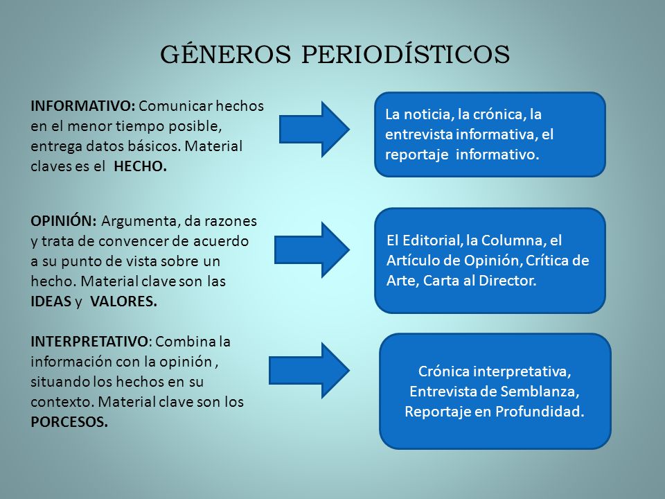 LOS GÉNEROS PERIODÍSTICOS - ppt descargar