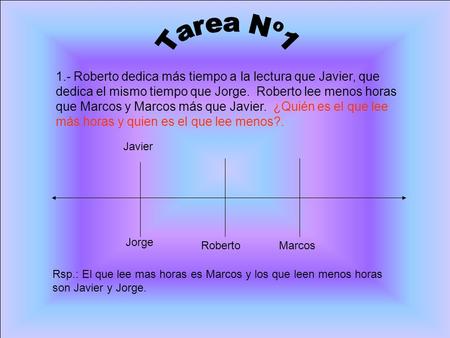 1.- Roberto dedica más tiempo a la lectura que Javier, que dedica el mismo tiempo que Jorge. Roberto lee menos horas que Marcos y Marcos más que Javier.