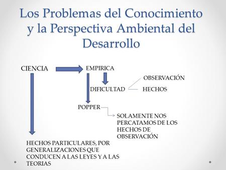 CIENCIA EMPIRICA OBSERVACIÓN DIFICULTAD HECHOS POPPER