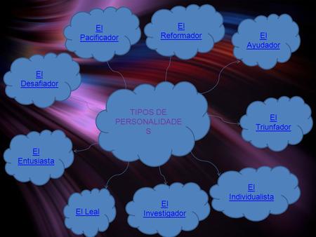 TIPOS DE PERSONALIDADES