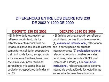 DIFERENCIAS ENTRE LOS DECRETOS 230 DE 2002 Y 1290 DE 2009