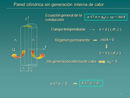 Pared cilíndrica sin generación interna de calor