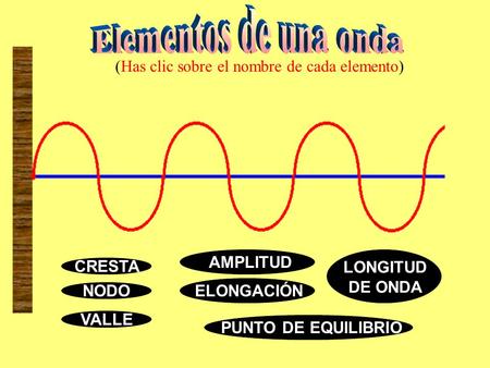 Elementos de una onda (Has clic sobre el nombre de cada elemento)