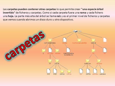 Las carpetas pueden contener otras carpetas lo que permite crear una especie árbol invertido de ficheros y carpetas. Como si cada carpeta fuera una rama y.