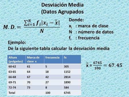 Desviación Media (Datos Agrupados