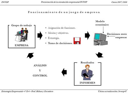 INTOP Estrategia Empresarial - 4º E-4 - Prof. Bilbao y EscuderoÚltima actualización: 26-sep-07 Presentación de la simulación empresarial INTOP Curso 2007/2008.
