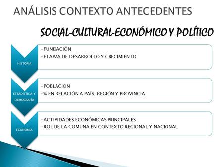 HISTORIA FUNDACIÓN ETAPAS DE DESARROLLO Y CRECIMIENTO ESTADÍSTICA Y DEMOGRAFÍA POBLACIÓN % EN RELACIÓN A PAÍS, REGIÓN Y PROVINCIA ECONOMÍA ACTIVIDADES.